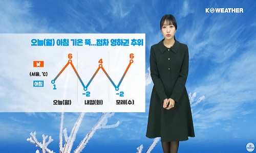 [날씨] 오늘(월) 오전까지 전국 눈비…동해안 폭설