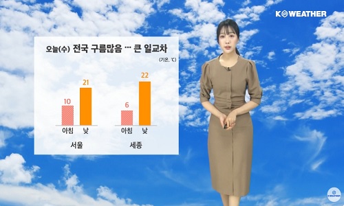 [날씨] 오늘(수) 점차 구름 많아져…아침 서늘, 한낮 포근
