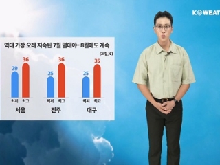 오늘(목) 흐린 후 갬…서해, 남해 거센 물결