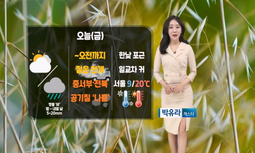 [날씨] 오늘(금) 포근한 날씨, 일교차 커… 서쪽 먼지농도 높아