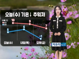 [날씨] 오늘(수) 추워진 날씨…곳곳 먼지농도 높아