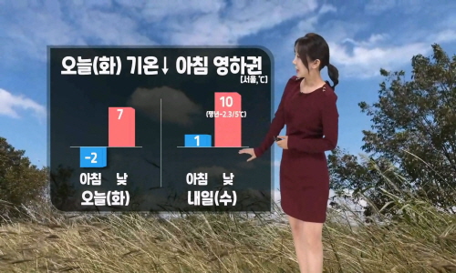 [날씨] 오늘(화) 아침 영하권 추위…곳곳 대기 건조, 먼지농도 높아