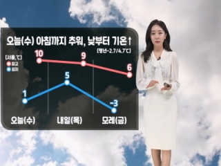 [날씨] 오늘(수) 낮부터 포근해져…동해안 건조특보