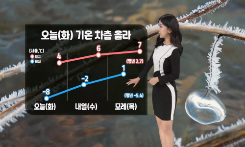 [날씨] 오늘(화) 낮부터 추위 누그러져…대기 탁하고 건조