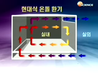신개념 첨단 온돌 시스템 개발