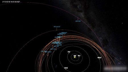 천문연, 태양계 끝자락 맴도는 천체 26개 발견