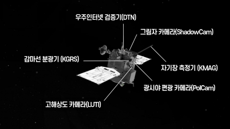 [사이언스 HOT5] 한국 우주산업 도약 '초읽기'…6월 둘째 주 과학 이슈