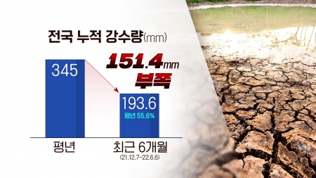 [사이언스 취재파일] 50년 만에 최악의 가뭄…장마는 언제쯤 시작될까?