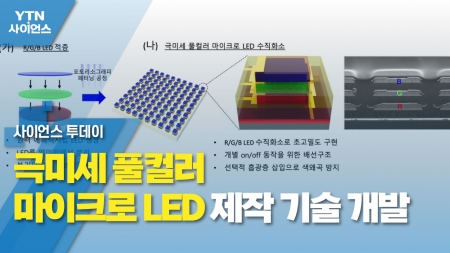 극미세 풀컬러 마이크로 LED 제작 기술 개발