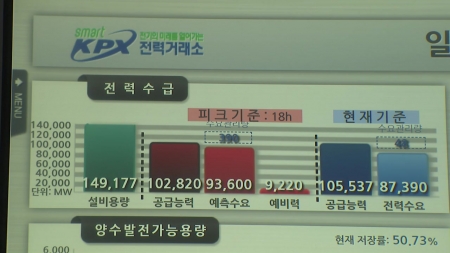 폭염에 휴가 복귀까지...이번 주가 전력수급 '고비'