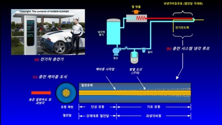 '전기차 충전시간 3분 20초'…초고속 케이블 냉각 기술 개발