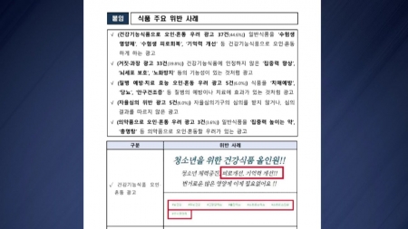 공부 잘하는 약?...부당광고·불법판매 무더기 적발