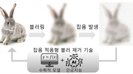 인공지능으로 흐린 영상 복원…반도체 검사·계측에 활용