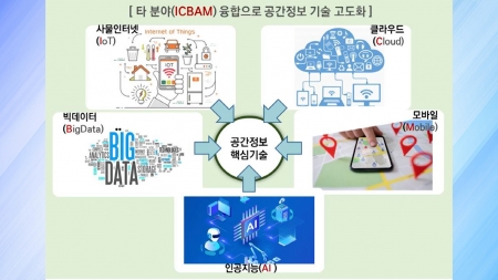 첨단 미래 뒷받침할 '공간정보 기술개발' 로드맵 발표