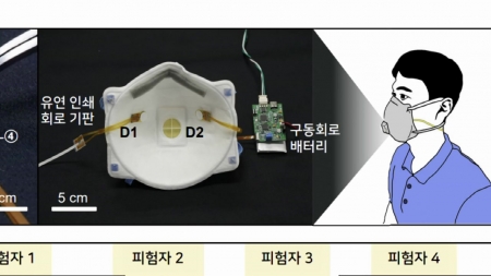 숨 내쉴 때 이산화탄소 농도 측정해 수면 건강 진단한다
