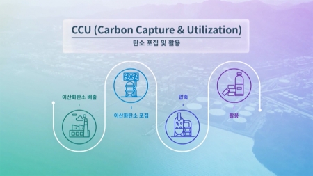 과기정통부, CCU 키울 글로벌 플래그십 프로젝트 추진