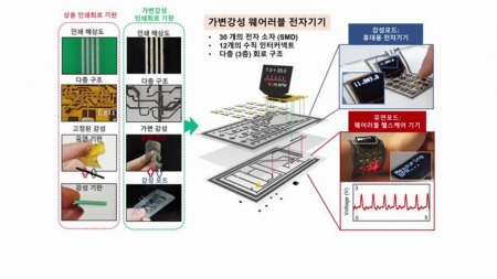 KAIST, 온도 따라 강도 변하는 전자잉크 개발