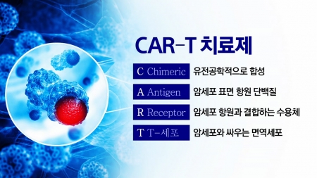 [과학1열] CAR-T 세포 치료제, 악성 뇌종양·위암에서도 치료 효과 