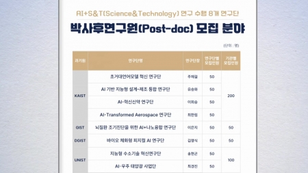 AI 융합 박사후연구원 400명 채용…연봉 9천만 원