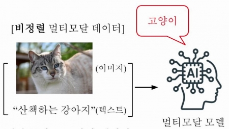 정보 신뢰도 스스로 판단해 균형 있게 학습하는 AI 개발