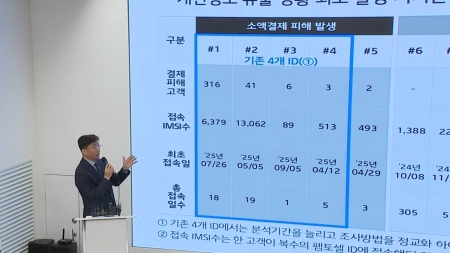 KT 소액결제 지난해 10월부터 피해 발생...문자인증도 뚫려