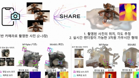 휴대폰 사진 몇 장만으로 3D 기술 구현 