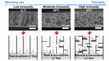 [사이다] ① 폭발 없는 전기차, 덴드라이트 잡은 리튬금속전지!