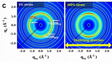 "200회 충·방전에도 성능 유지"…전고체배터리 수명 늘린 필름 전해질 개발