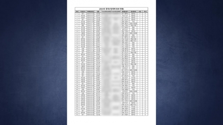 "최근 3년간 중대산업재해 사망자 63% 하청 노동자...위험의 외주화"