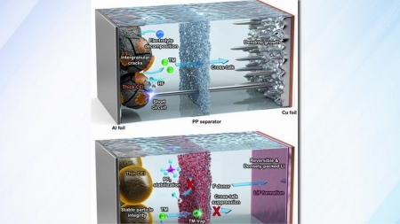 전기차 배터리 폭발 막는 '분리막 기술' 개발