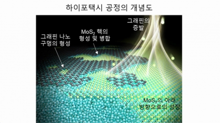 12월 과학기술인상, 이관형 서울대 재료공학부 교수 선정