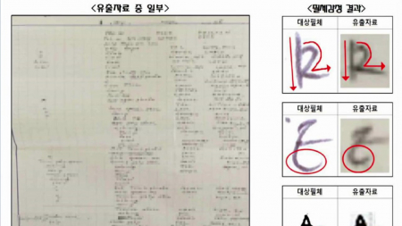 검찰, '반도체 핵심기술 유출' 삼성전자 전 임원 등 10명 기소