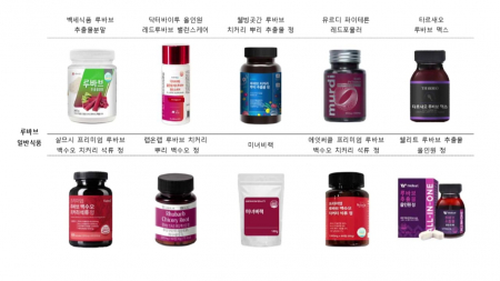 "갱년기 영양제라며?"...루바브 일반식품 기능성분 ’제로’