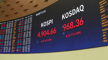 코스피 4,900선 뚫고 ’훨훨’...반도체·로봇에 ’오천피’ 눈앞