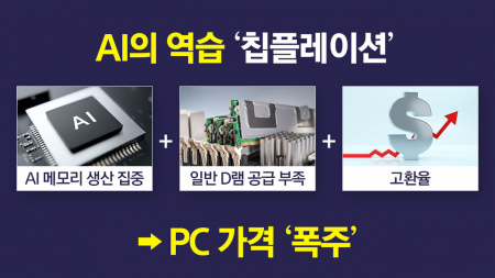AI 열풍에 '칩플레이션'...금값 상승률 앞지르며 '램테크' 등장