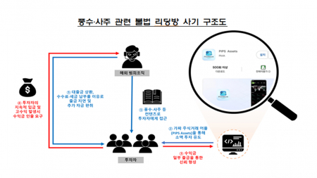 "풍수·사주로 유인해 주식투자 사기"...금융당국, 소비자경보 발령