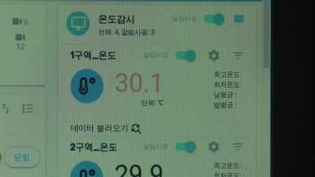 "비닐하우스 난방비 폭등" 고유가에 농가도 곳곳 '시름'