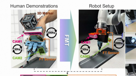 사람 손의 힘까지 학습해 정밀 작업하는 AI 로봇 개발