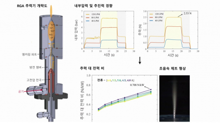 대기에서도 작동하는 전기제트엔진…연료 없이 전기로 추진