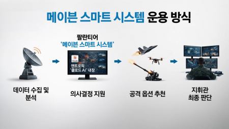 "이란 전쟁, 최초의 AI 주도 전쟁"…커지는 우려
