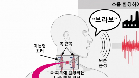 목 근육 움직임 빛으로 읽어 AI로 음성 복원하는 기술 개발