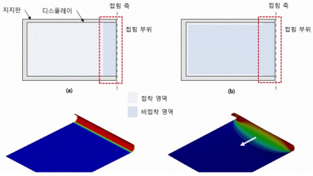 수만 번 접었다 펴도 주름없는 폴더블 스마트폰 개발