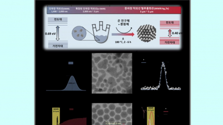 독성 없이 체온 감지하는 적외선 센서 개발