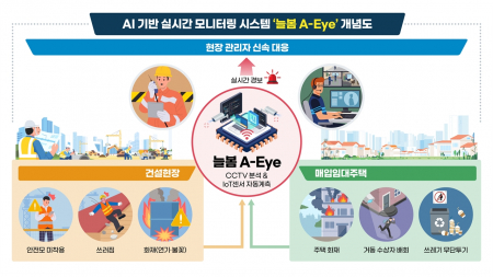LH, 건설현장 안전사고 AI로 실시간 모니터링