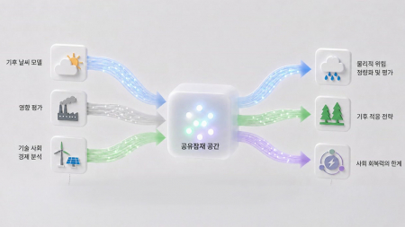 AI로 기후위기 미래 예측하는 모델 설계