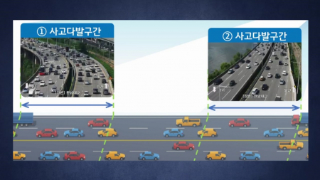 경기장·도로, 인공지능으로 시민 안전 지킨다