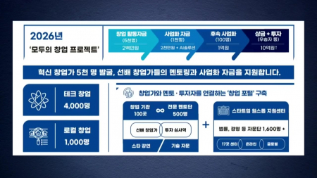 "협력사가 모두의 창업 해킹"...'뻥 뚫린' 정부 보안망
