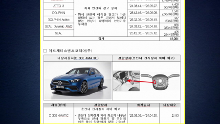 볼보·현대차 등 6개사 38개 차종 리콜...14만 대 대상