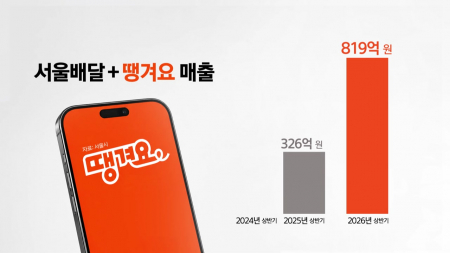 서울 공공배달앱 상반기 매출 2.5배 '껑충'...소상공인·시민 동시 헤택