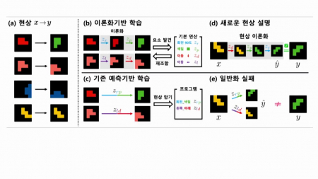 관측만으로 복잡한 작동 원리 깨우치는 AI 모델